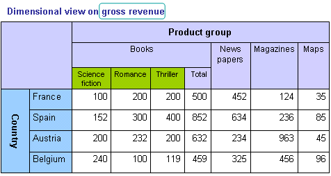 Image:Section_table.gif