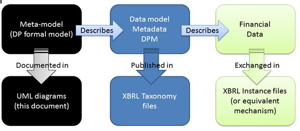 Image: CEN_DPM-clarificationDiagram.jpg