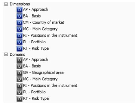 Image:View of dimensions and domains specified for MKR SA EQU.jpg