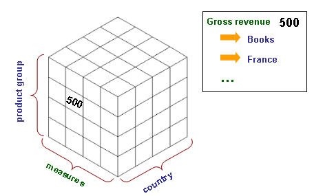 Image:Measures.gif