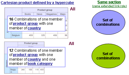 Image:Sections_same.gif