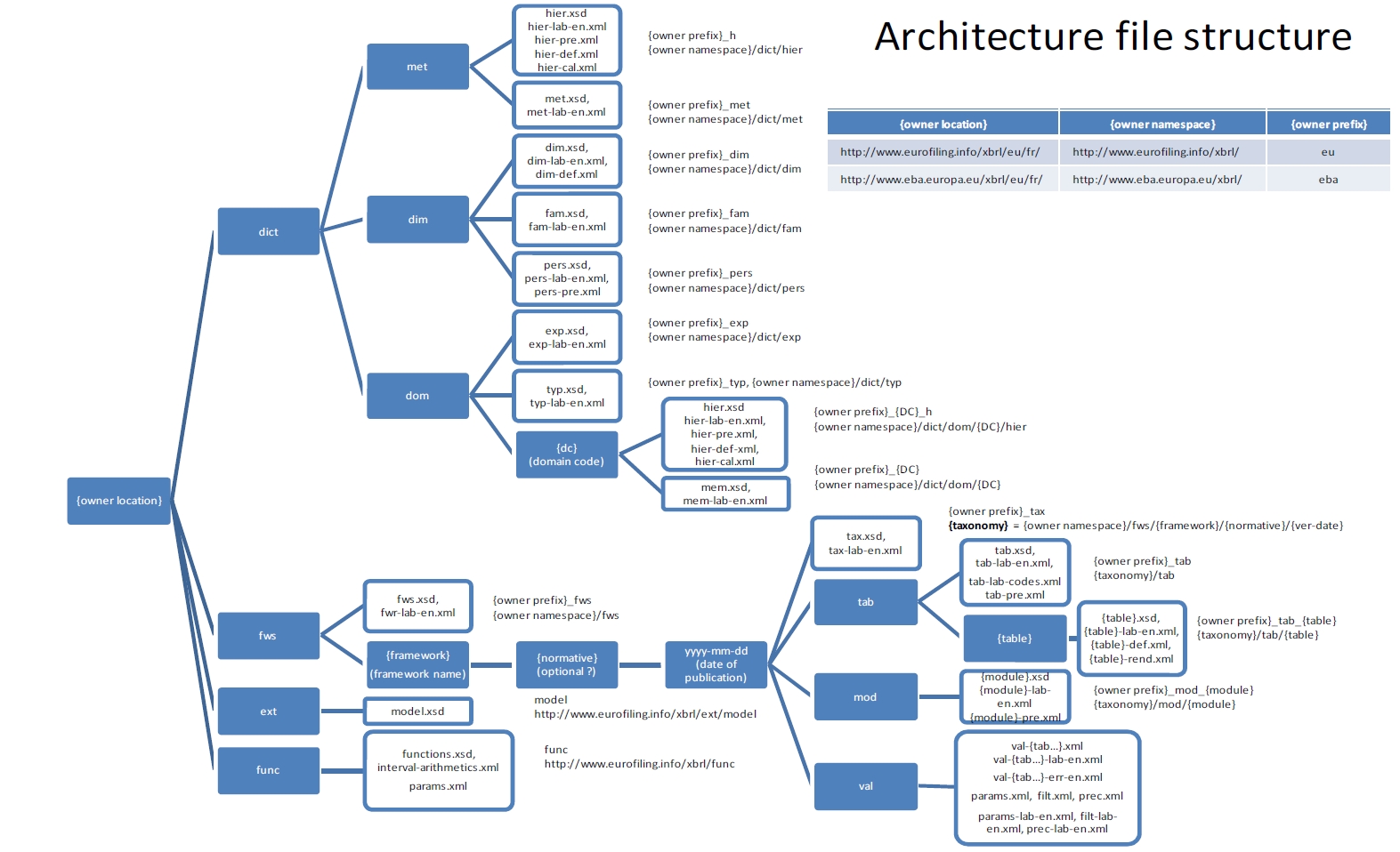 Image:FilingStructure.jpg